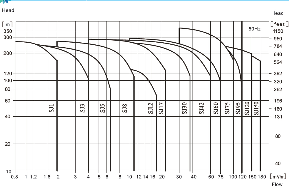 AC Solar Pumping System