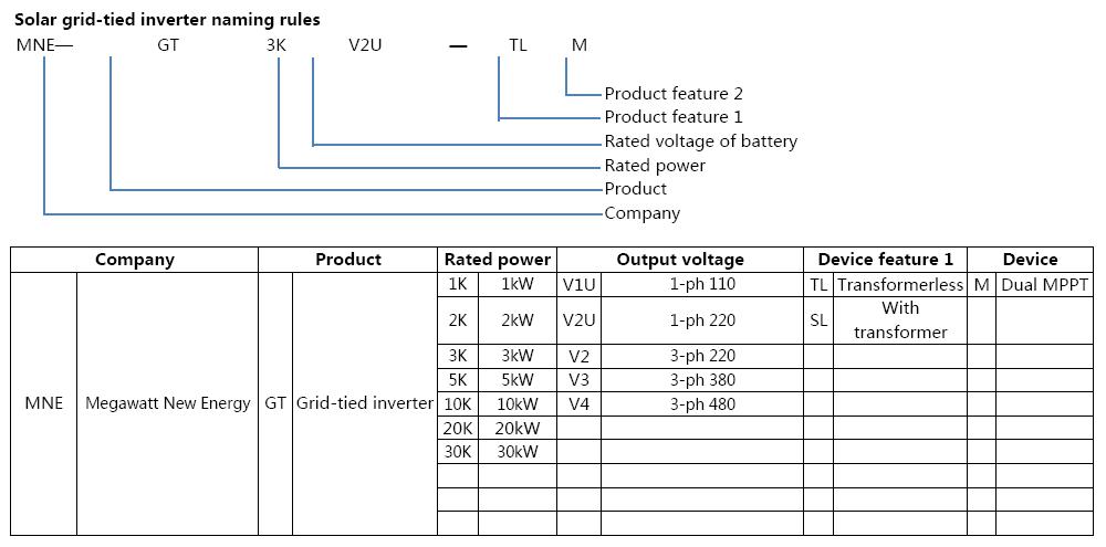 Features  of Solar grid-tied inverter