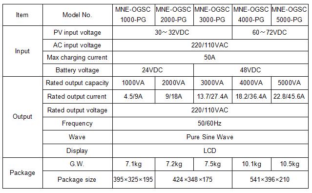 High Frequency All-in-one Off-grid solar inverter (PWM) Parameter