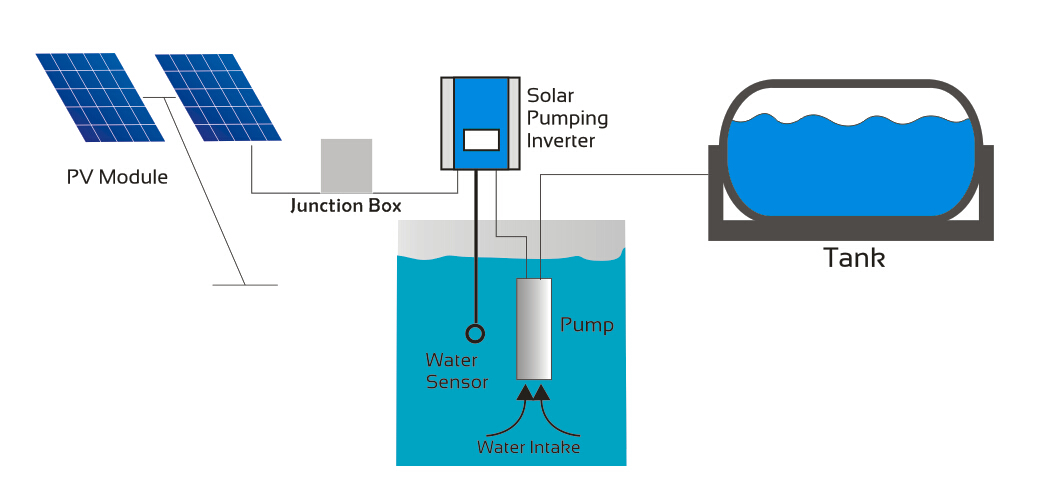 Solar Pumping System Structure