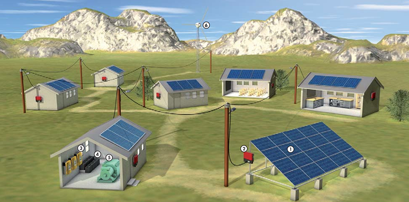 Solar off-grid powered system