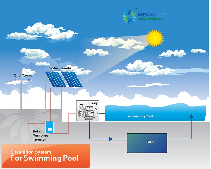 Solar swimming pool system