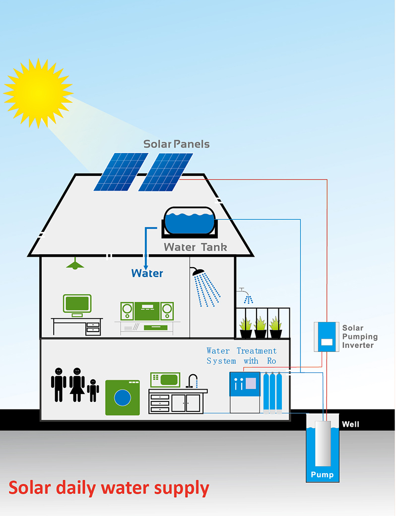 Solar daily water supply