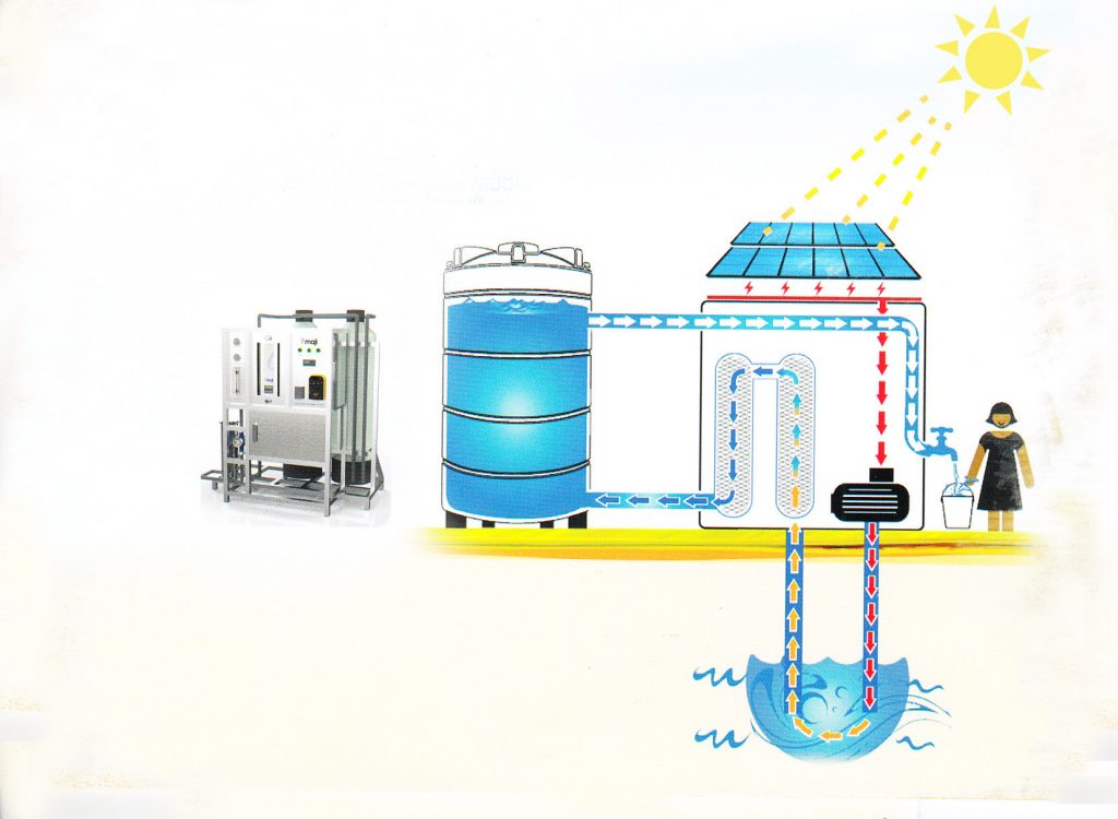 Solar Water Supply and Selling System